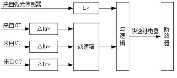 原理圖